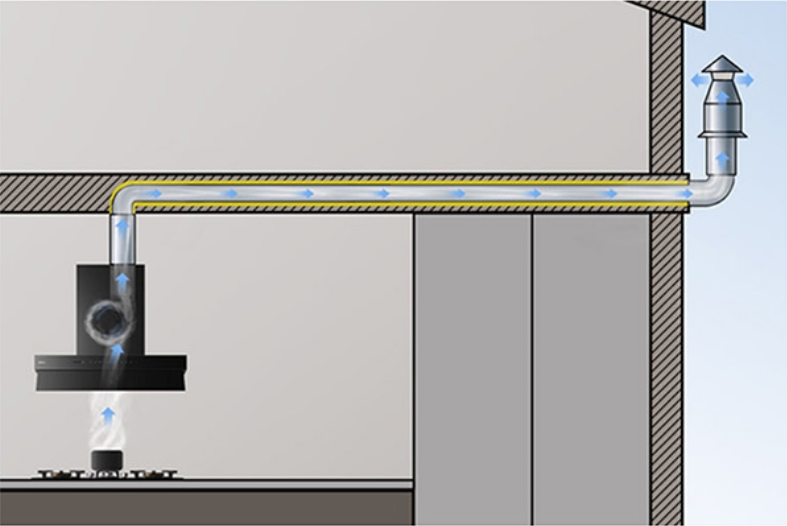 Dual-vent Series 87H2S (5)